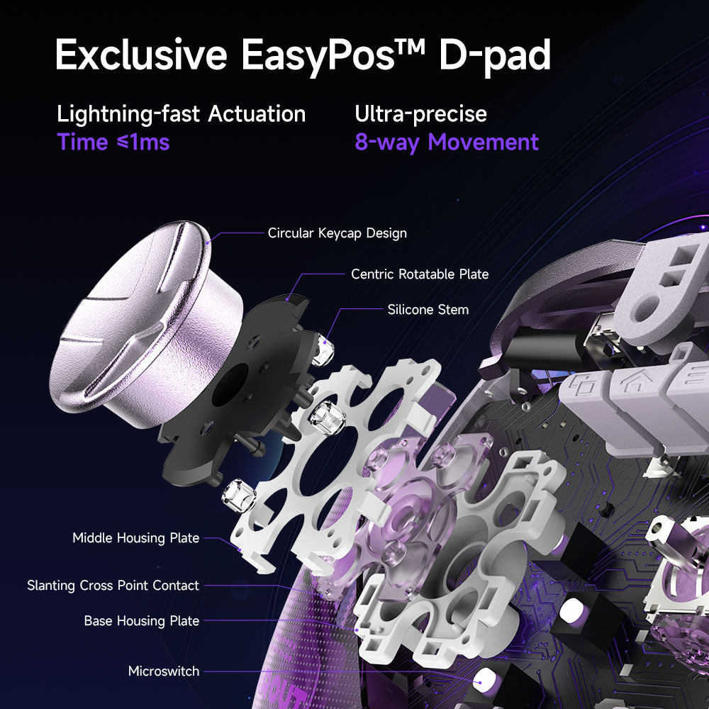 Easysmx D10 with EasyPos D-pad