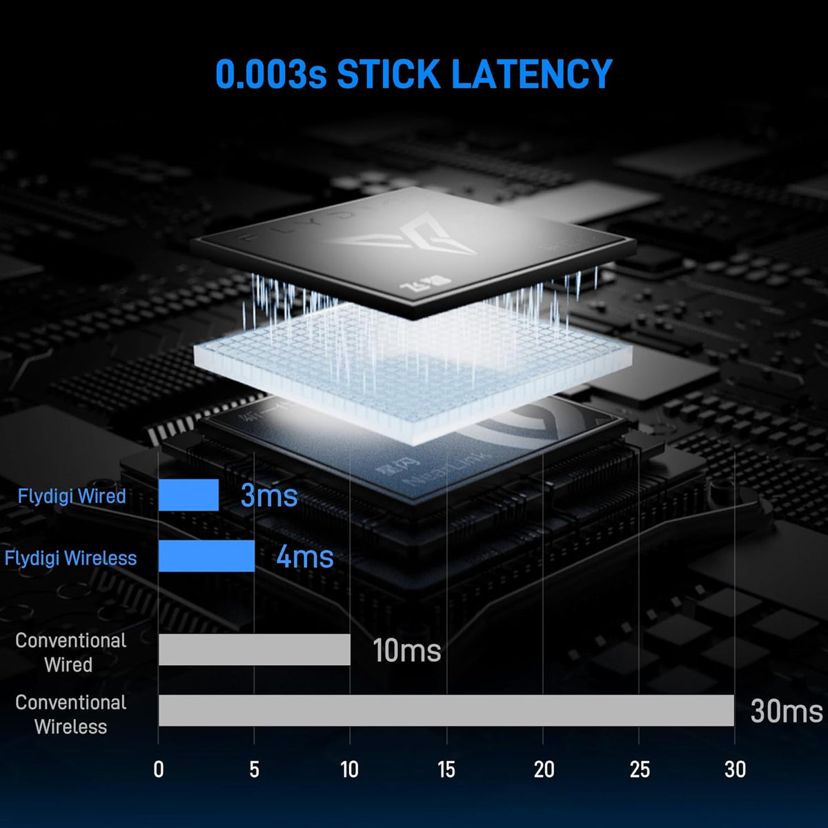 Flydigi_Vader_5_Pro_Wireless_Controller_with_3ms_Ultra_Low_Latency