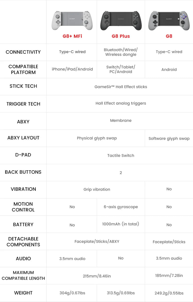 gamesir g8 series comparison table