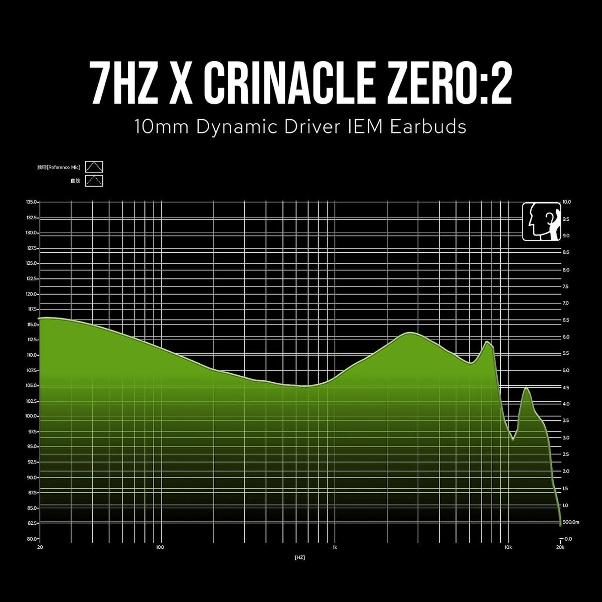7Hz x Crinacle Zero 2 IEM with PU metal composite diaphragm and Crinacle tuning