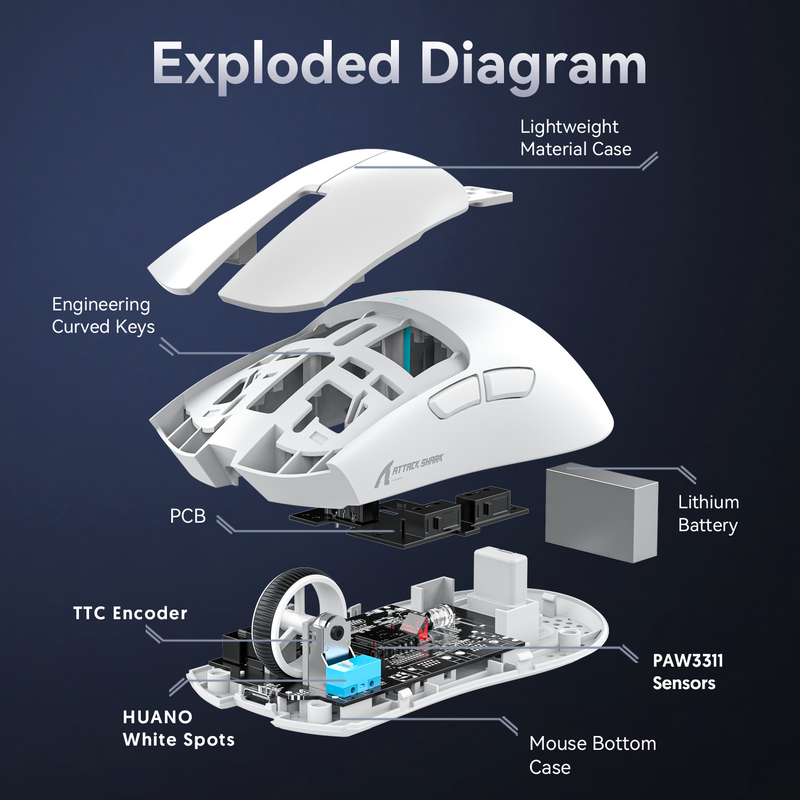 ATTACK SHARK X11 Gaming Mouse with Magnetic Charging Dock, PixArt PAW3311 Gaming Sensor, BT/2.4G Wireless/Wired - White