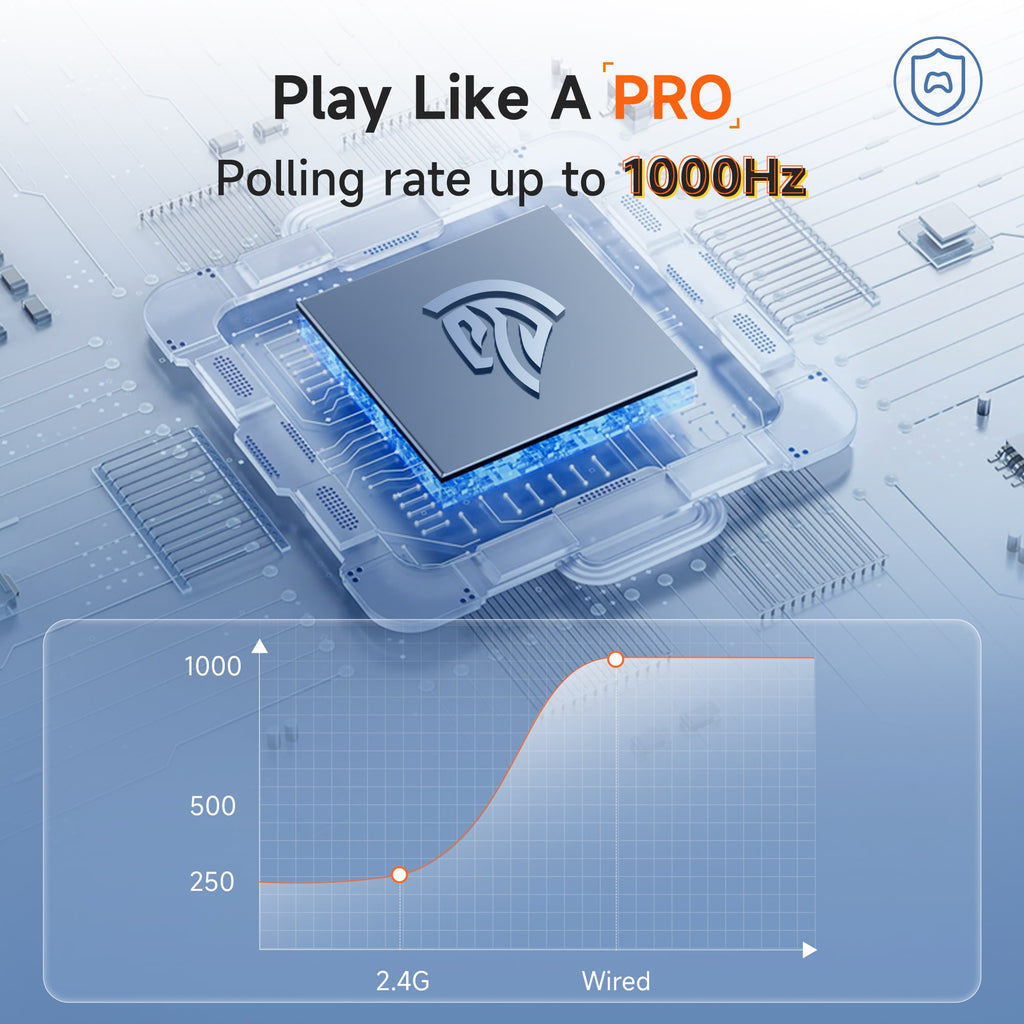1000hz Polling Rate
