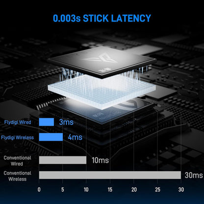 Flydigi_Vader_5_Pro_Wireless_Controller_with_3ms_Ultra_Low_Latency