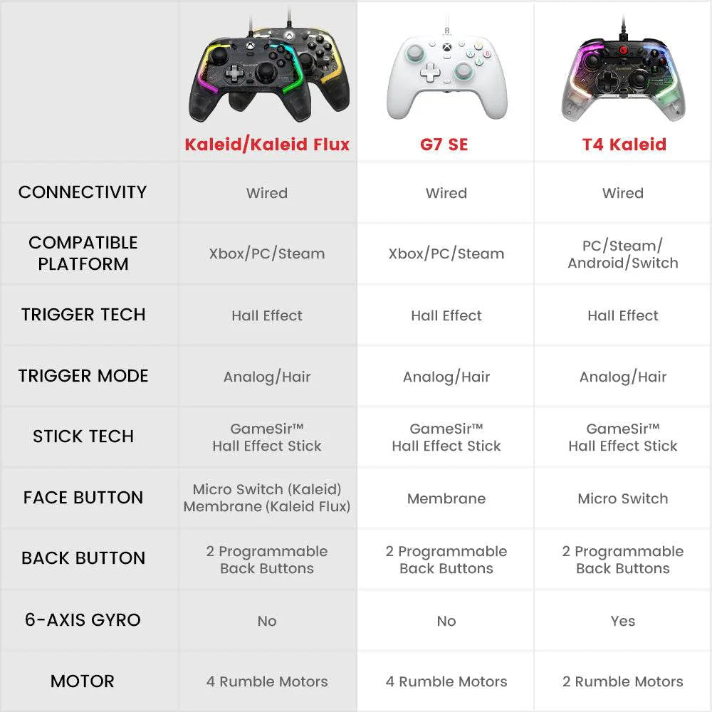 GameSir Kaleid Flux comparison