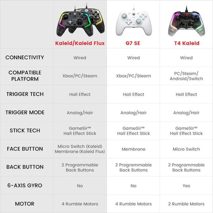 GameSir Kaleid Flux comparison