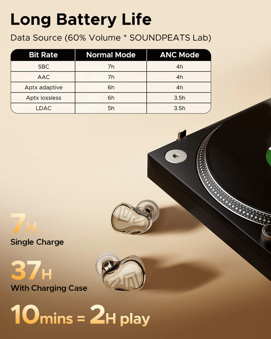 SoundPEATS H3 Premium Hi-Fi Earbuds with long battery life