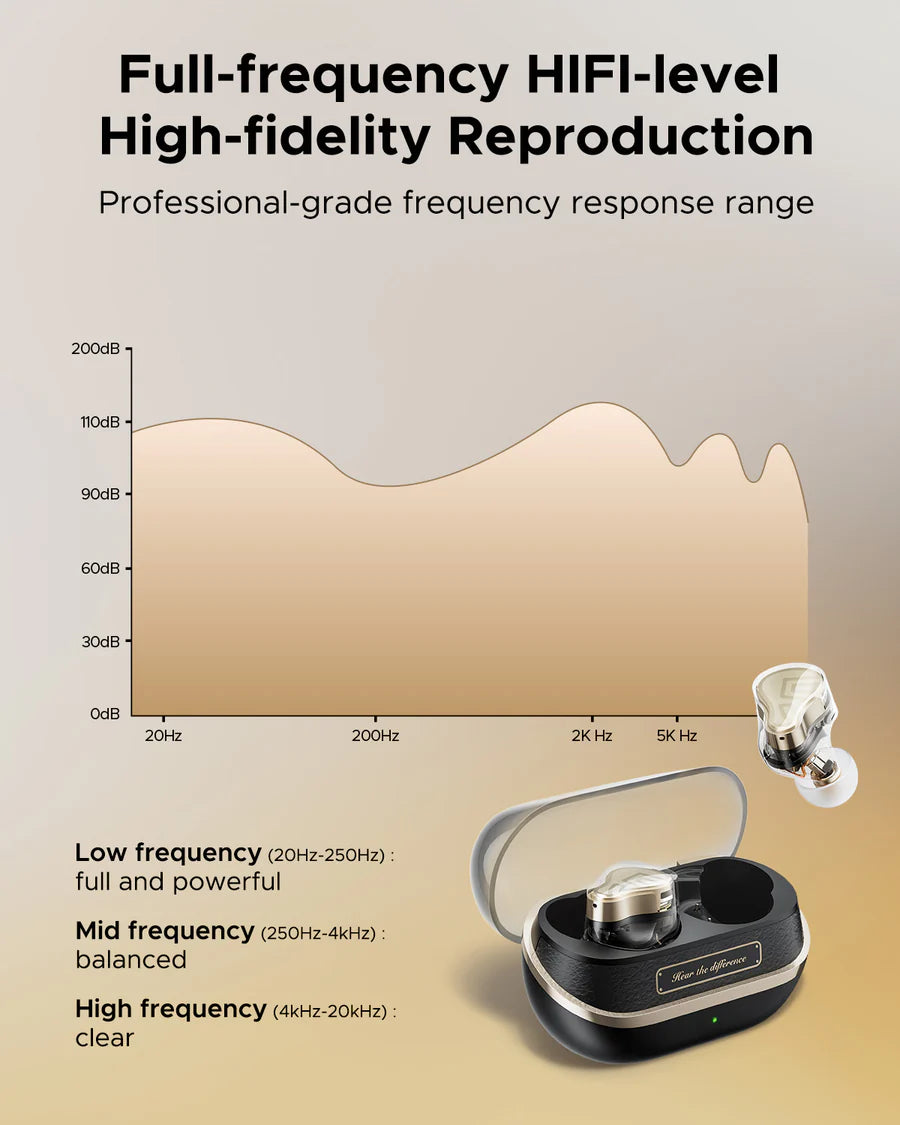 SoundPEATS H3 aptX Lossless Earbuds