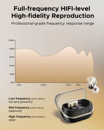 SoundPEATS H3 aptX Lossless Earbuds