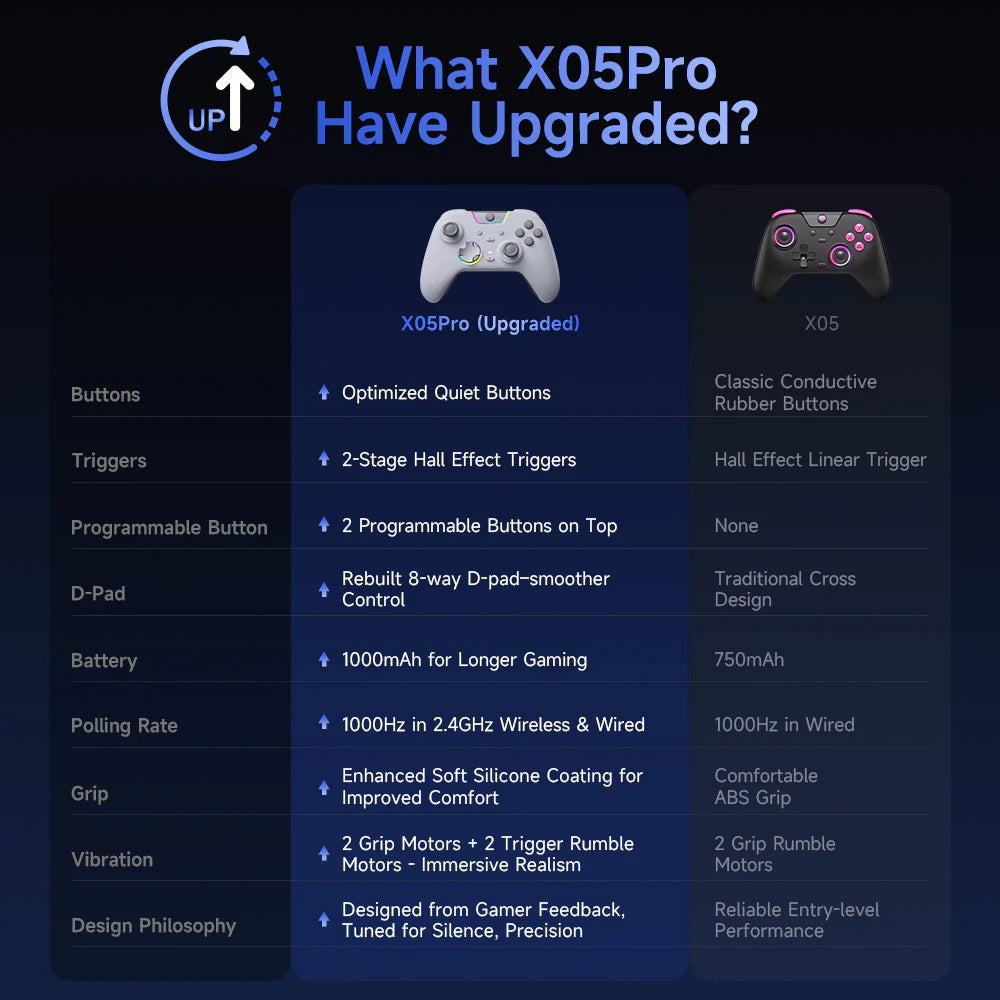 easysmx x05 pro vs x05 comparison