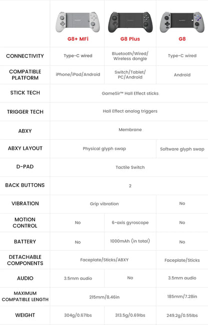 gamesir g8 series comparison table