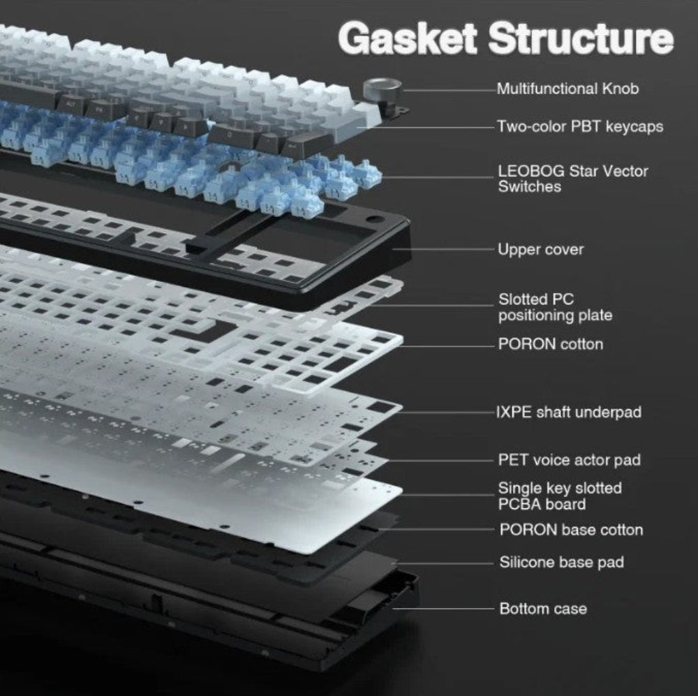 gasket_structure_aula_f99_pro